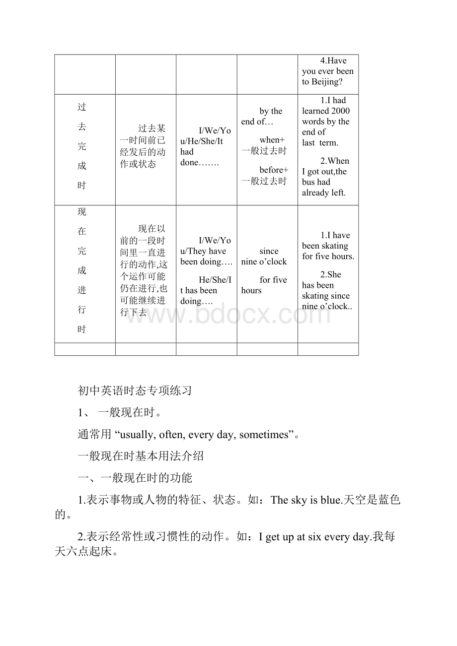 初中英语动词时态归纳总结对照表1.docx_第3页