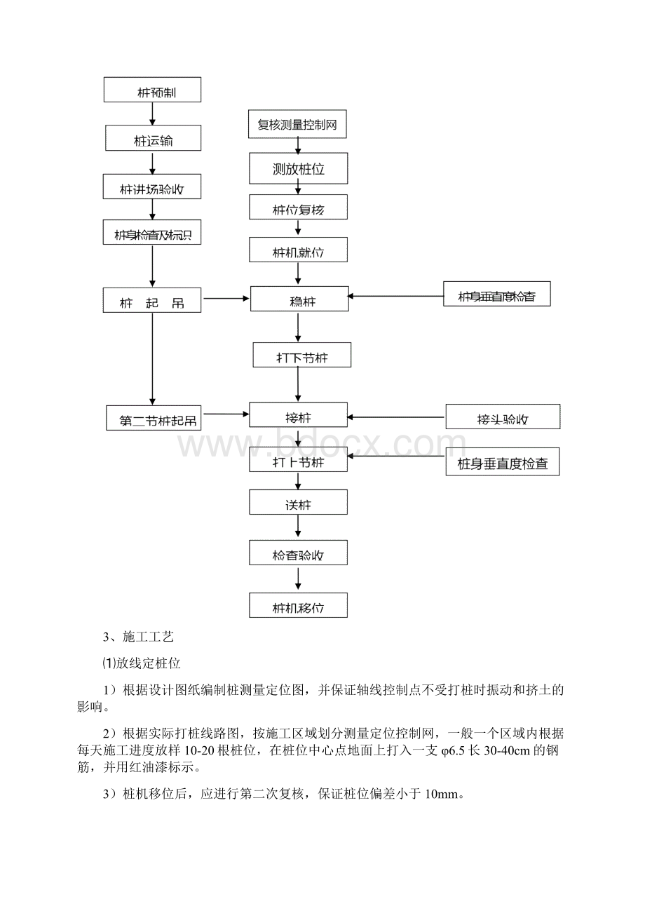 预应力管桩施工工艺及质量标准.docx_第2页