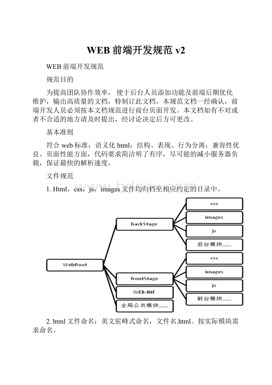 WEB前端开发规范 v2.docx