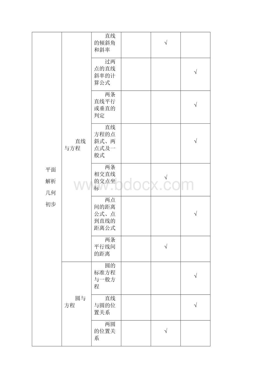 第二章解析几何初步教材分析与教学建议Word格式.docx_第2页