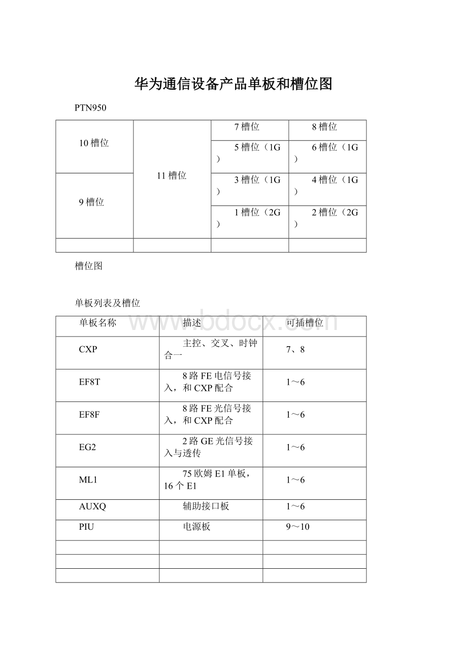 华为通信设备产品单板和槽位图.docx