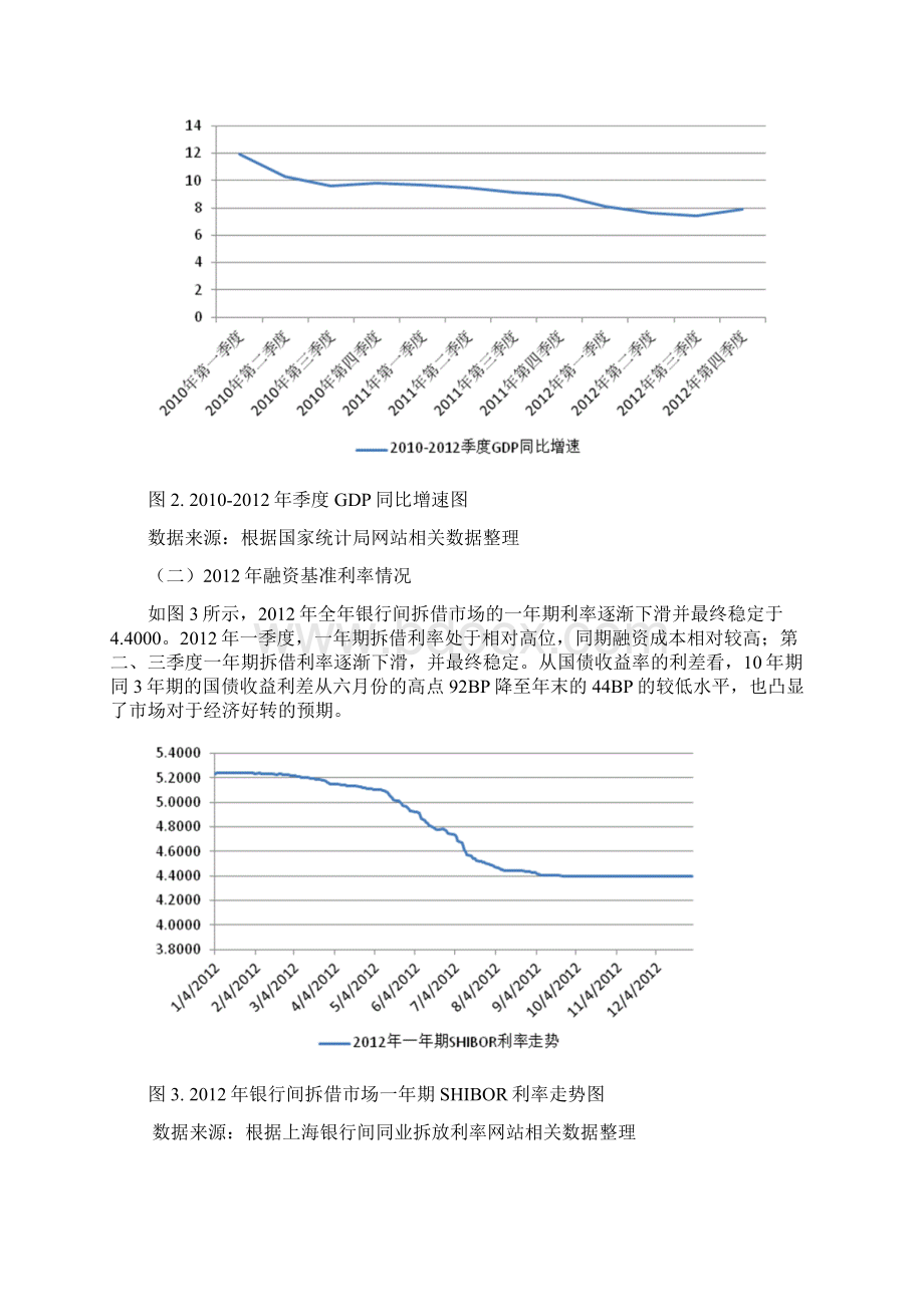 地方融资平台债券市场分析.docx_第2页