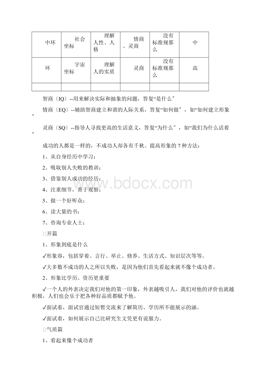 你的形象价值百万.docx_第2页