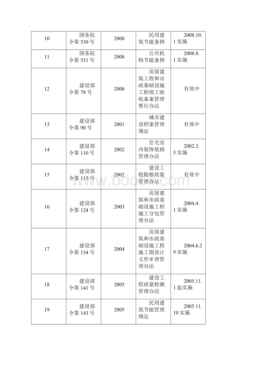 技术规范标准和规程管理制度.docx_第3页