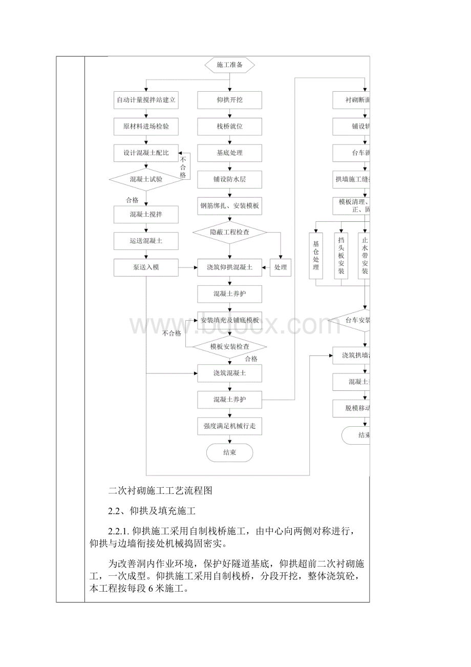 仰拱及二衬1级交底修改版.docx_第3页