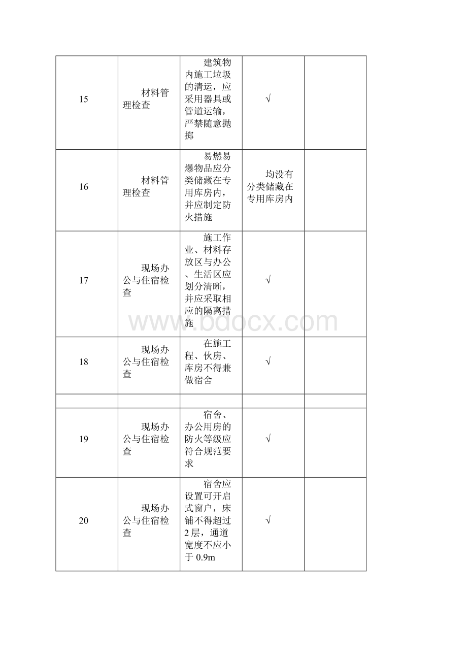 安全文明检查事项.docx_第3页