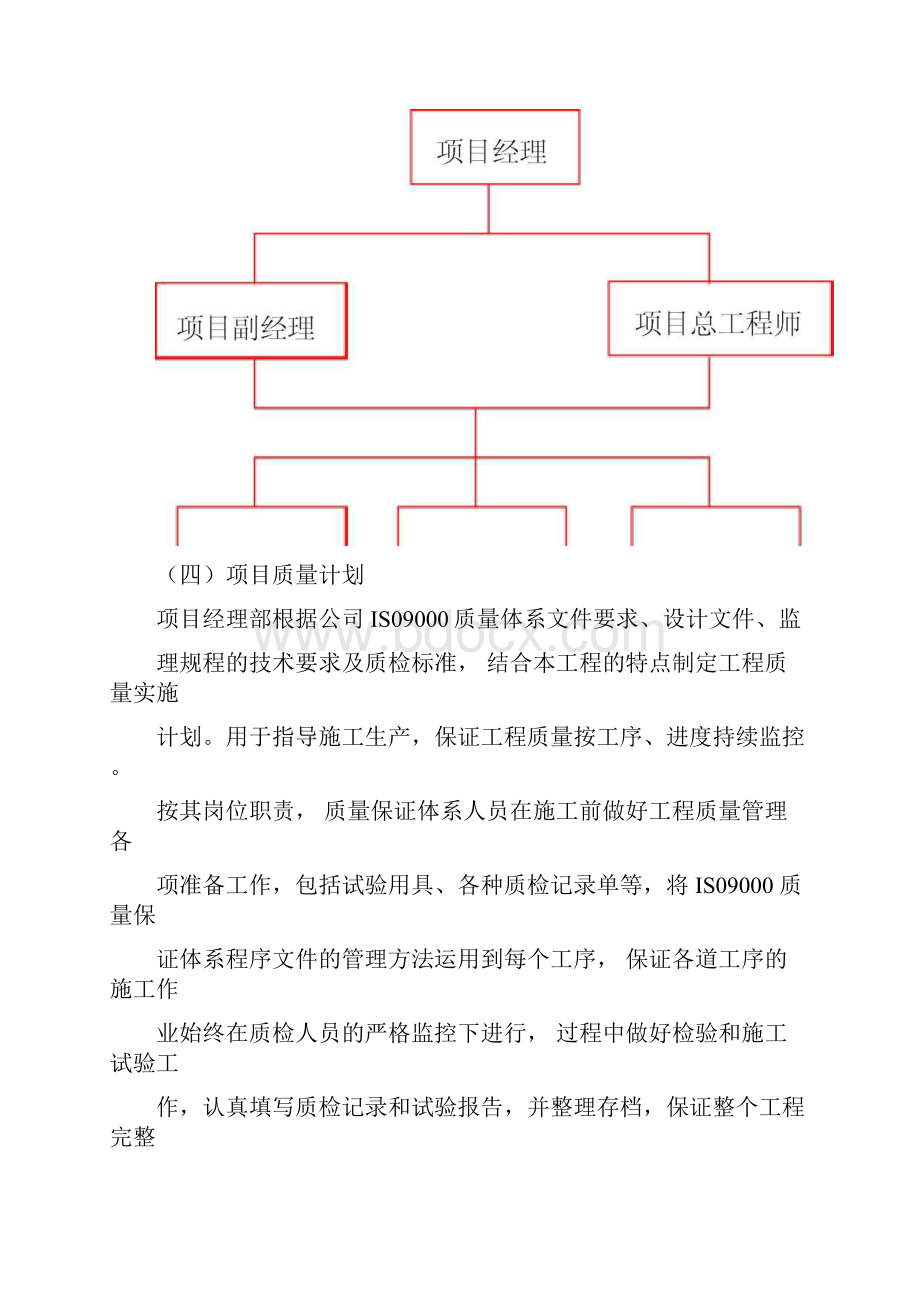 道路工程质量保证体系及措施.docx_第2页