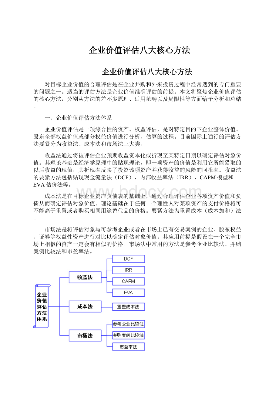 企业价值评估八大核心方法.docx