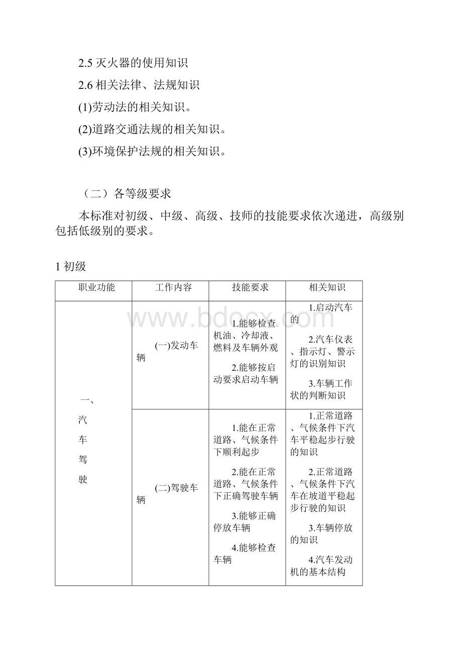 汽车驾驶员doc.docx_第3页