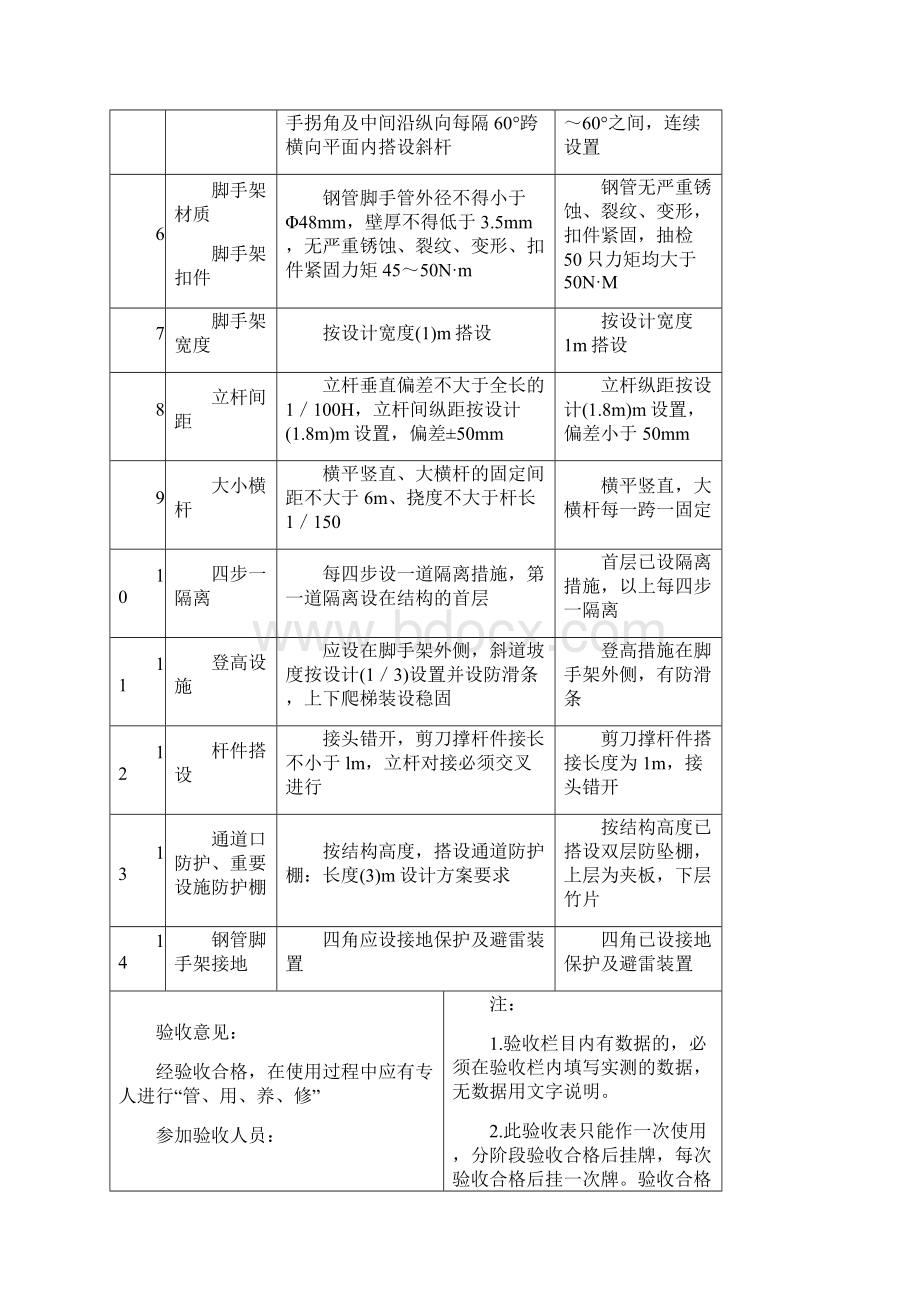 B类上海市建设工程现场施工安全生产管理参考资料汇编.docx_第3页