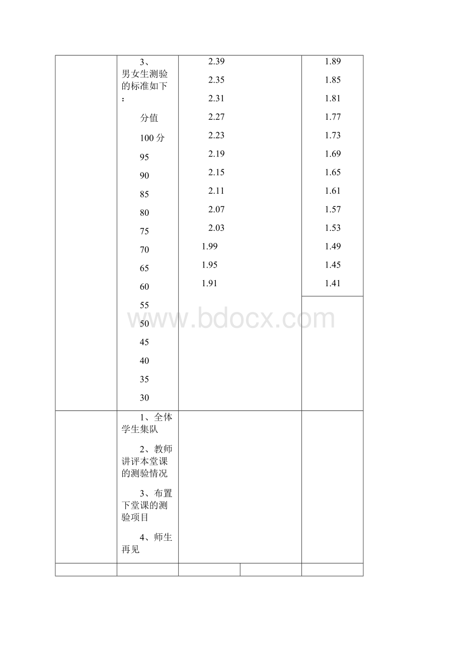 八年级全套体育课教案.docx_第3页