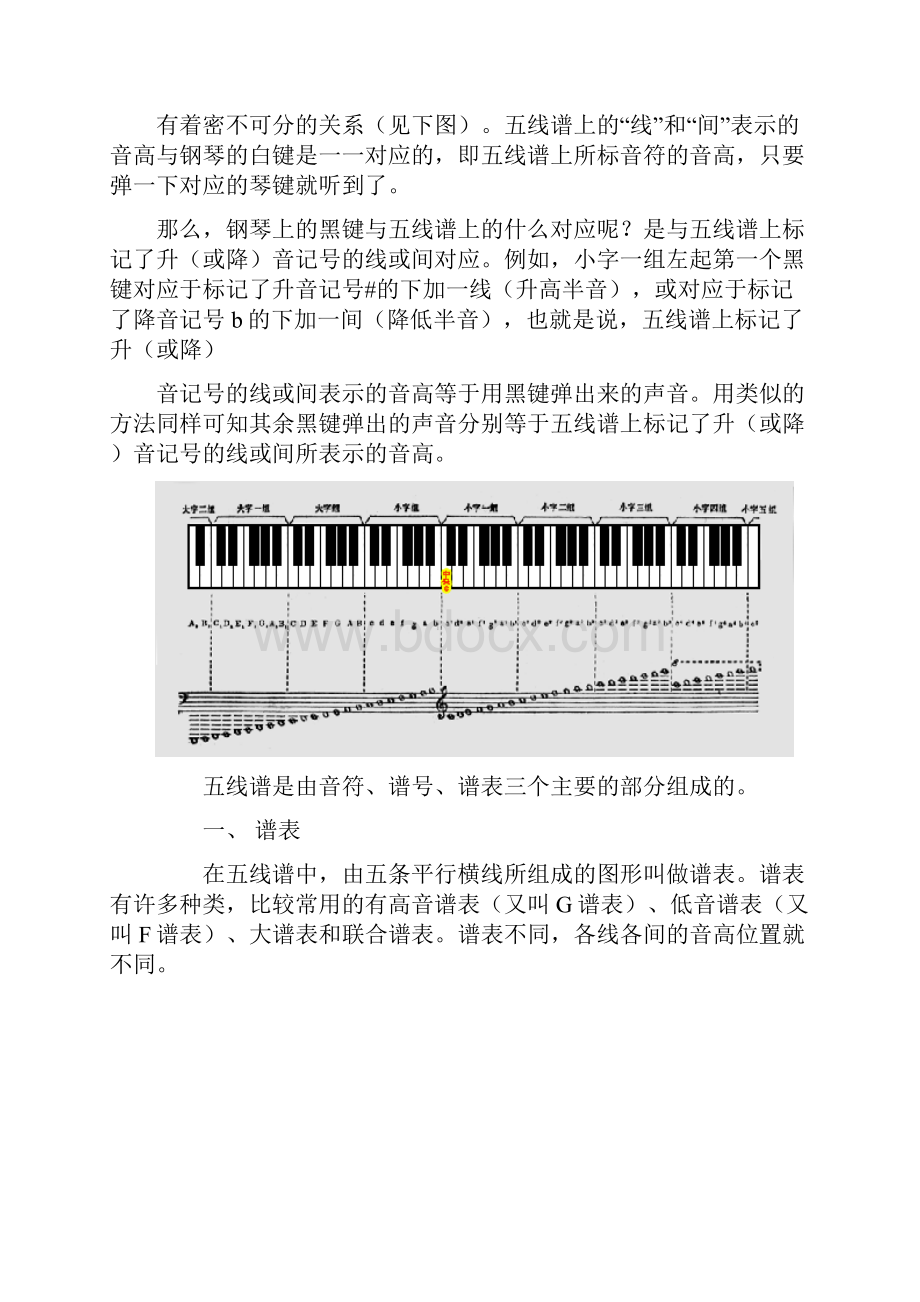 五线谱入门基础知识.docx_第2页