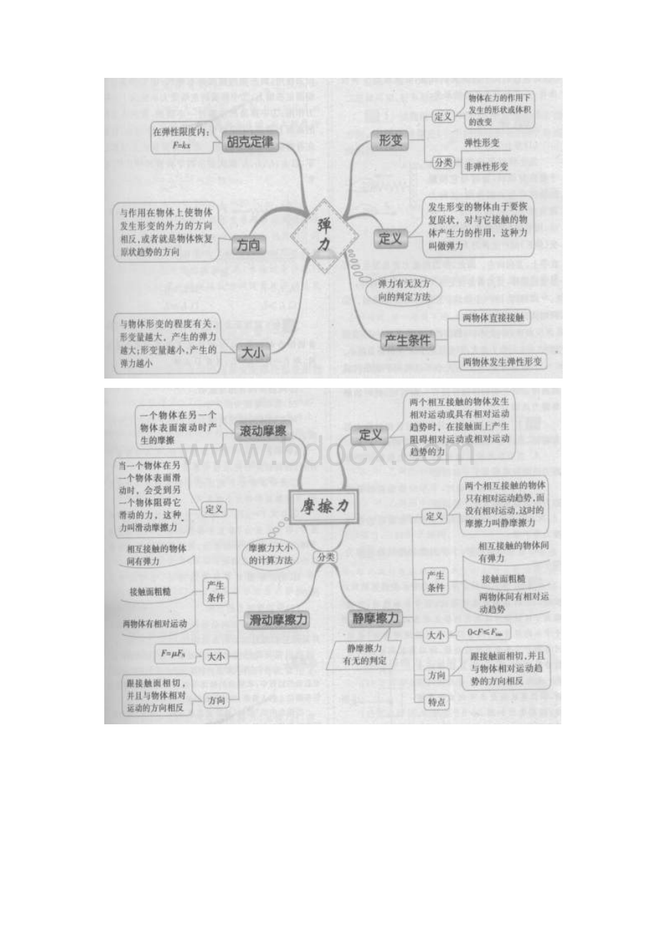 全国高中物理思维导图1.docx_第3页