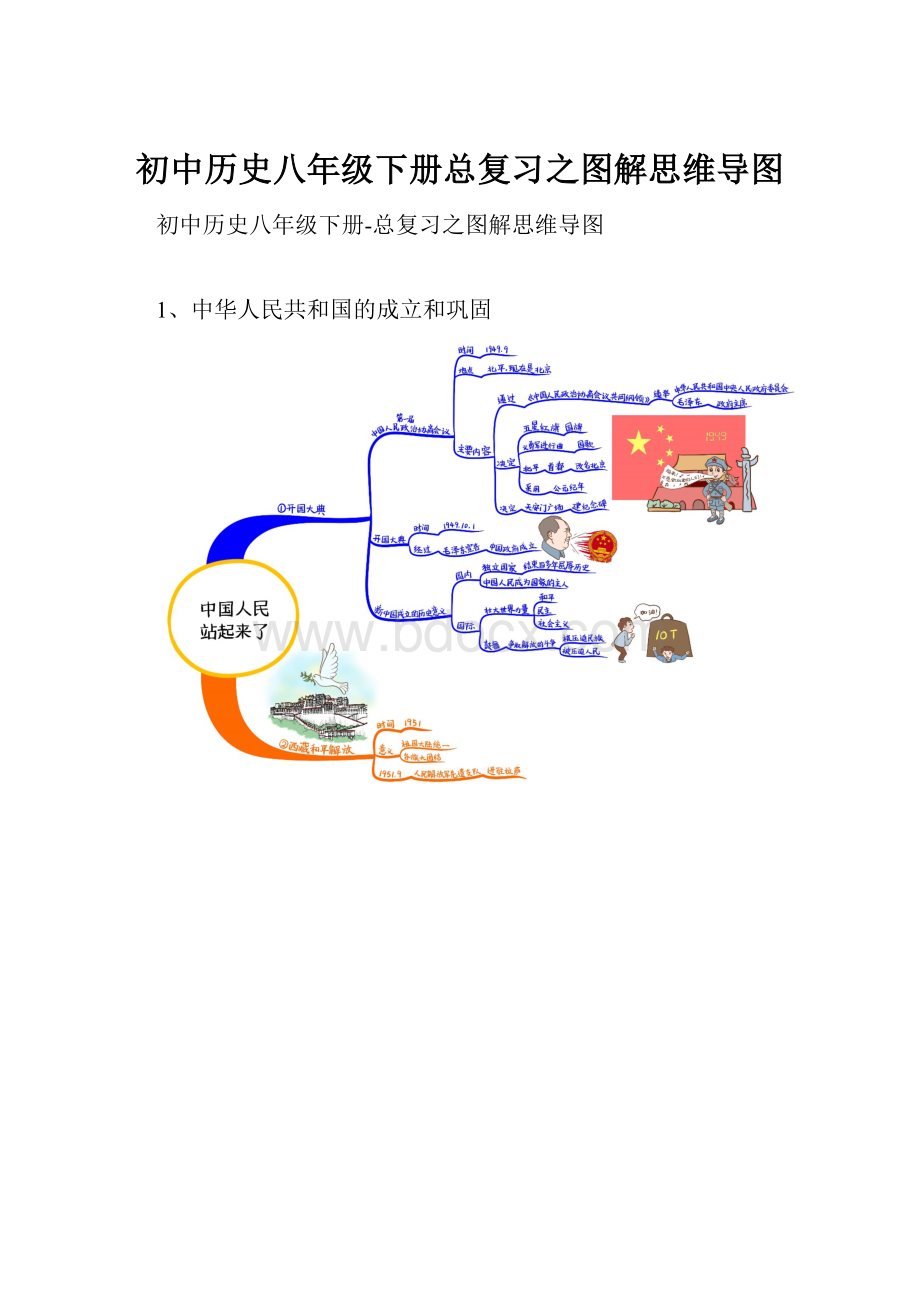 初中历史八年级下册总复习之图解思维导图.docx_第1页