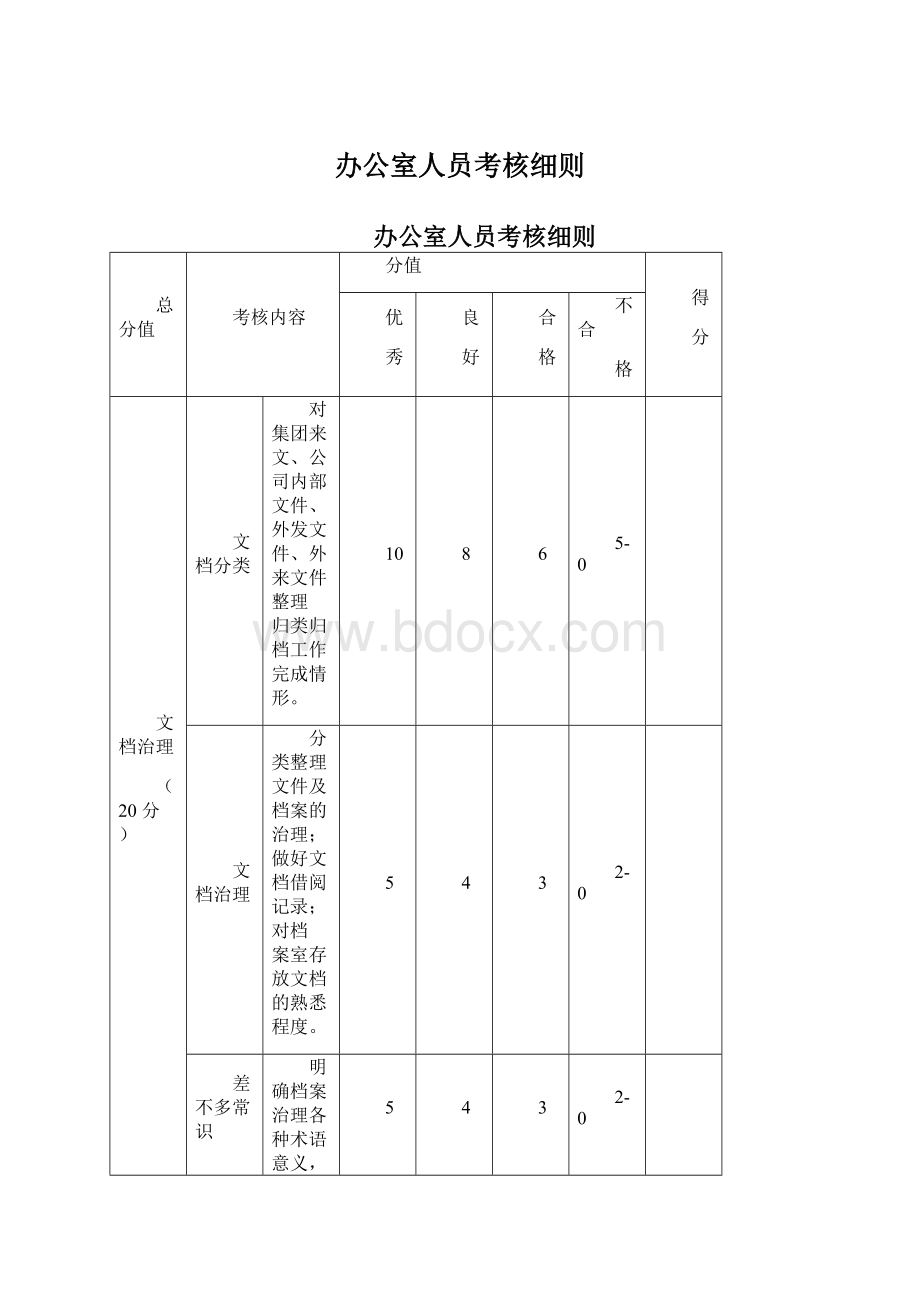 办公室人员考核细则.docx_第1页