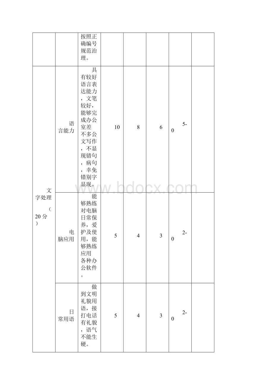 办公室人员考核细则.docx_第2页