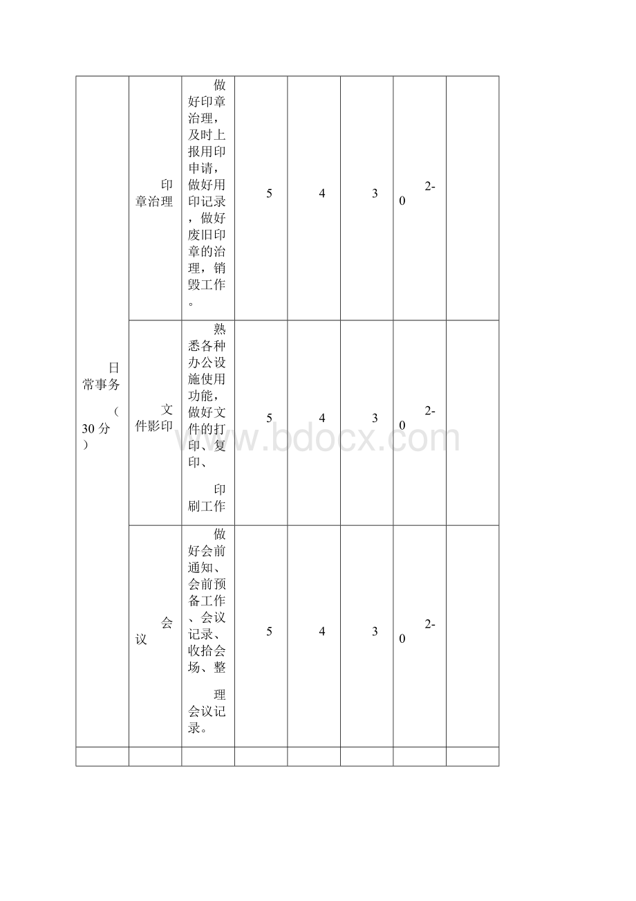 办公室人员考核细则.docx_第3页