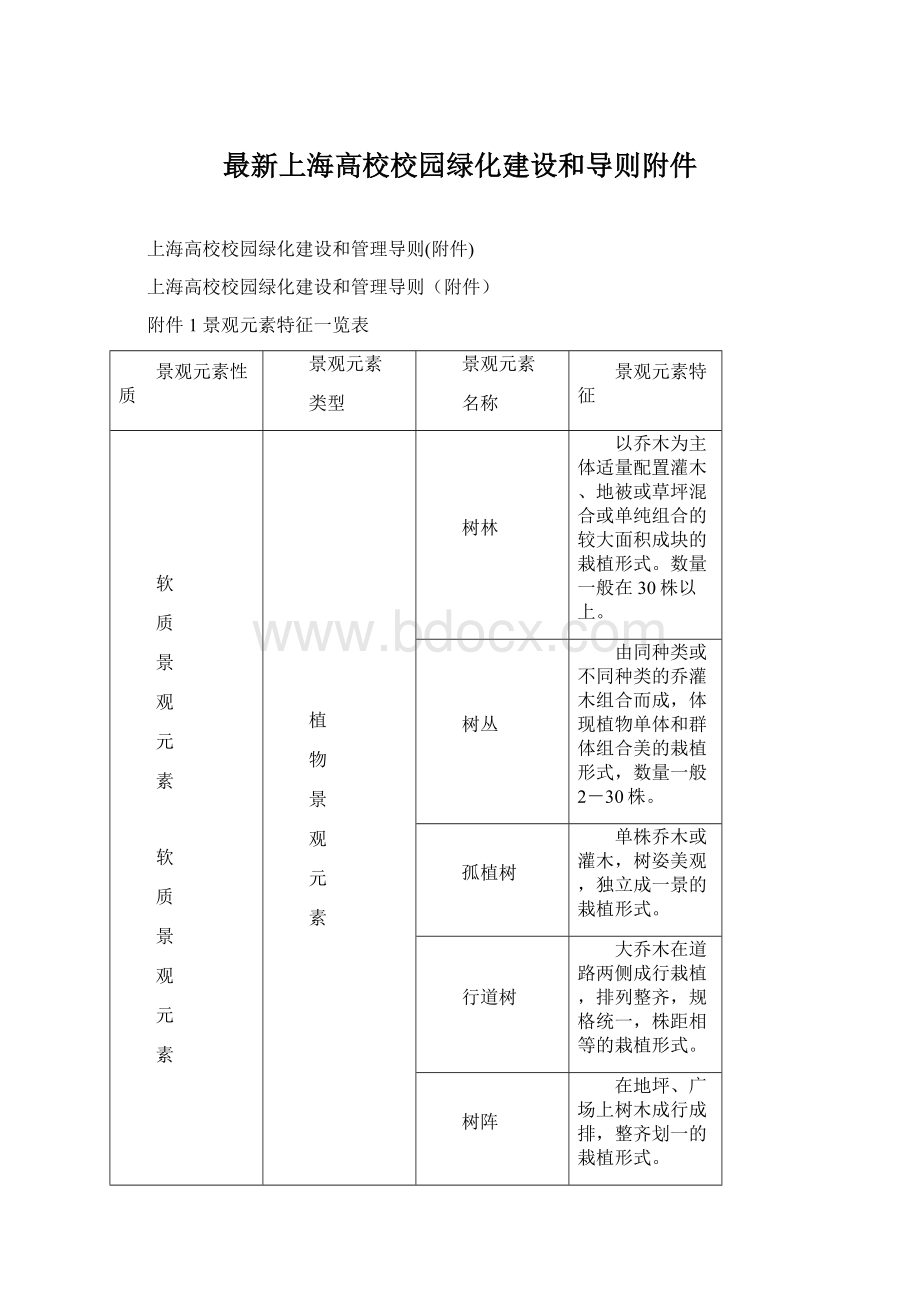 最新上海高校校园绿化建设和导则附件.docx