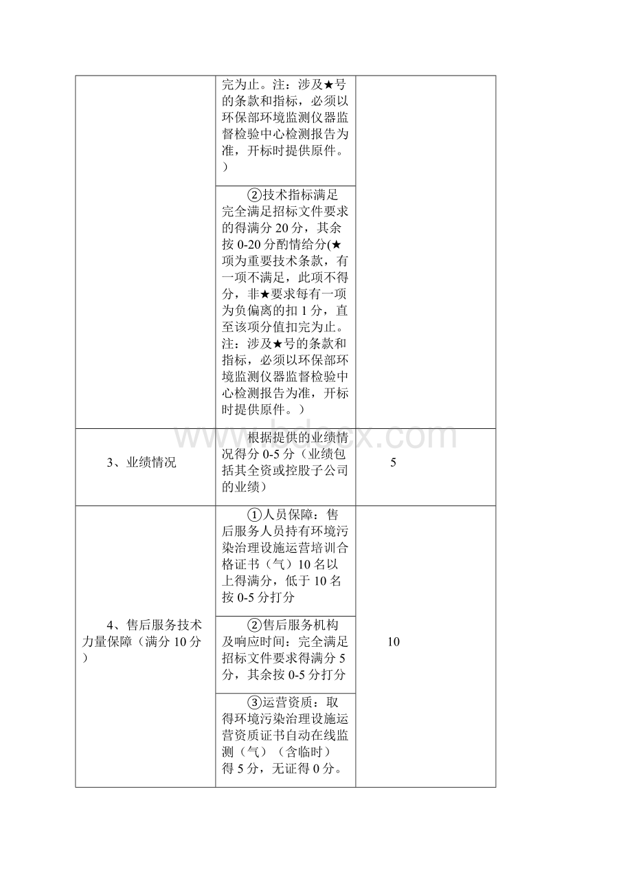 烟气在线CEMS招标文件模板.docx_第2页