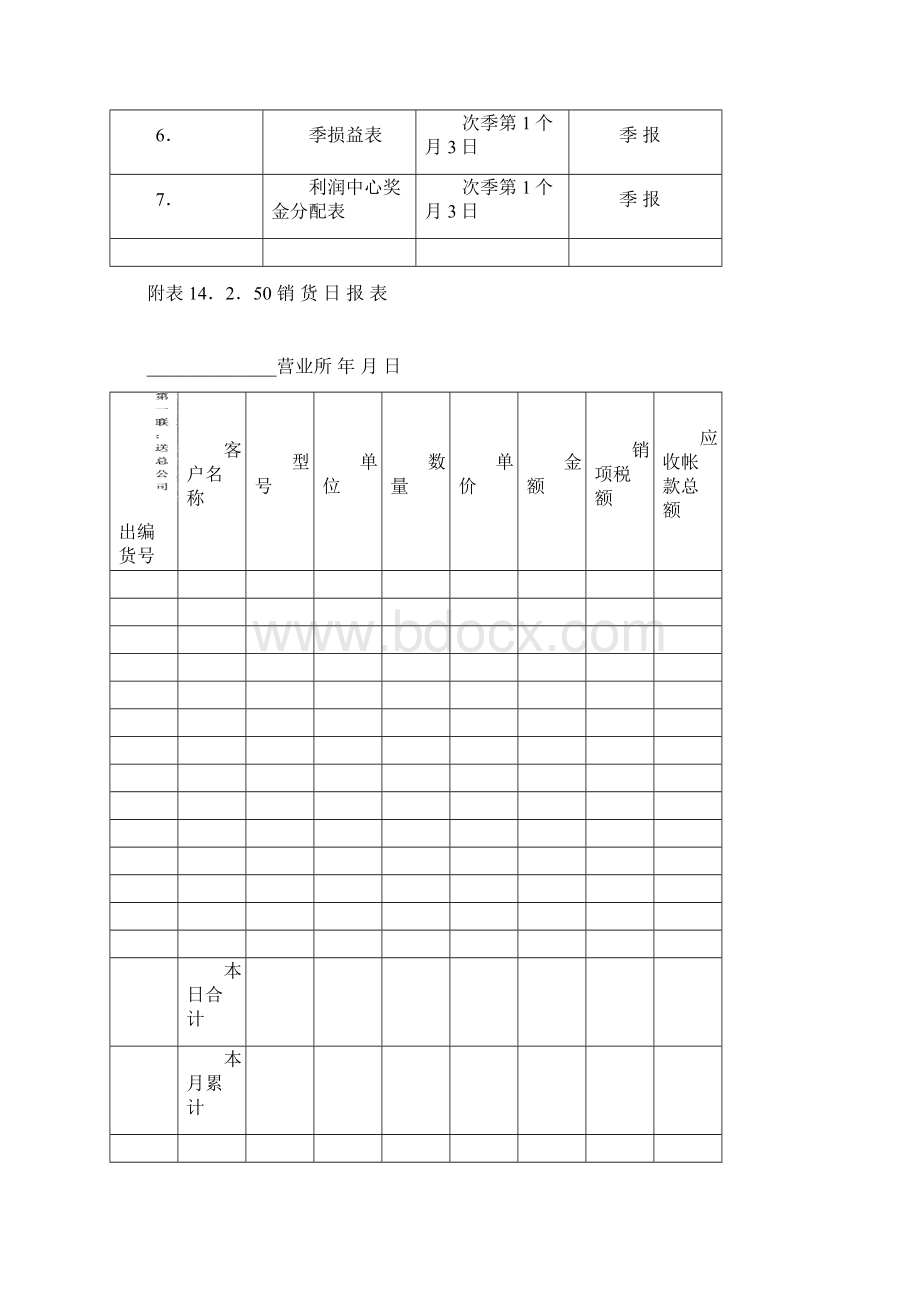 世界500强管理制度 299Word格式文档下载.docx_第3页