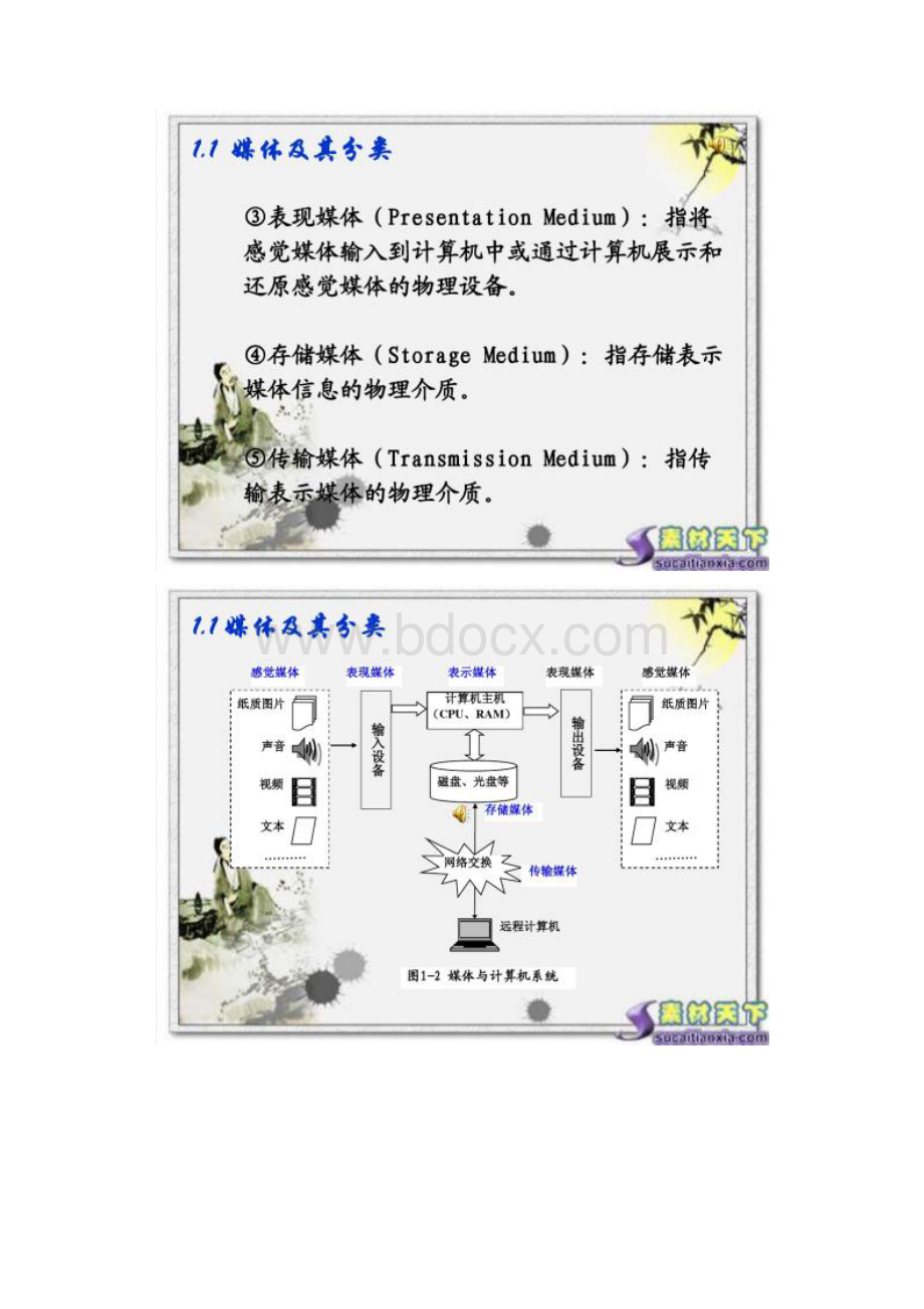 图文媒体及多媒体技术概念.docx_第3页