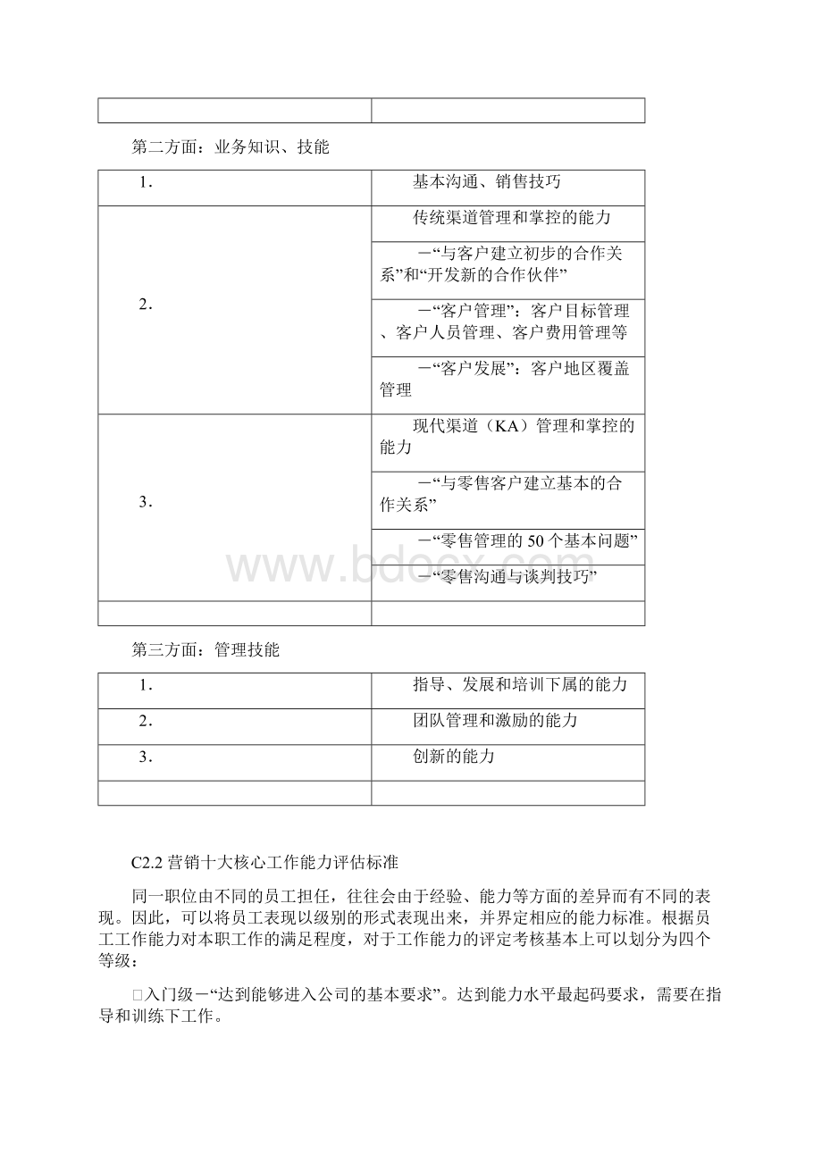 企业培训计划Word文档下载推荐.docx_第3页