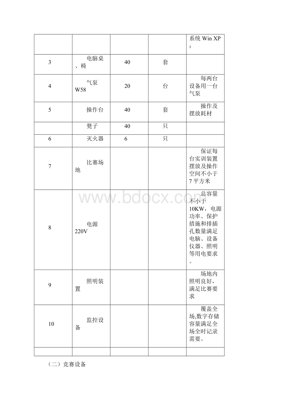 单片机控制装置安装与调试赛项竞赛规程模板.docx_第3页