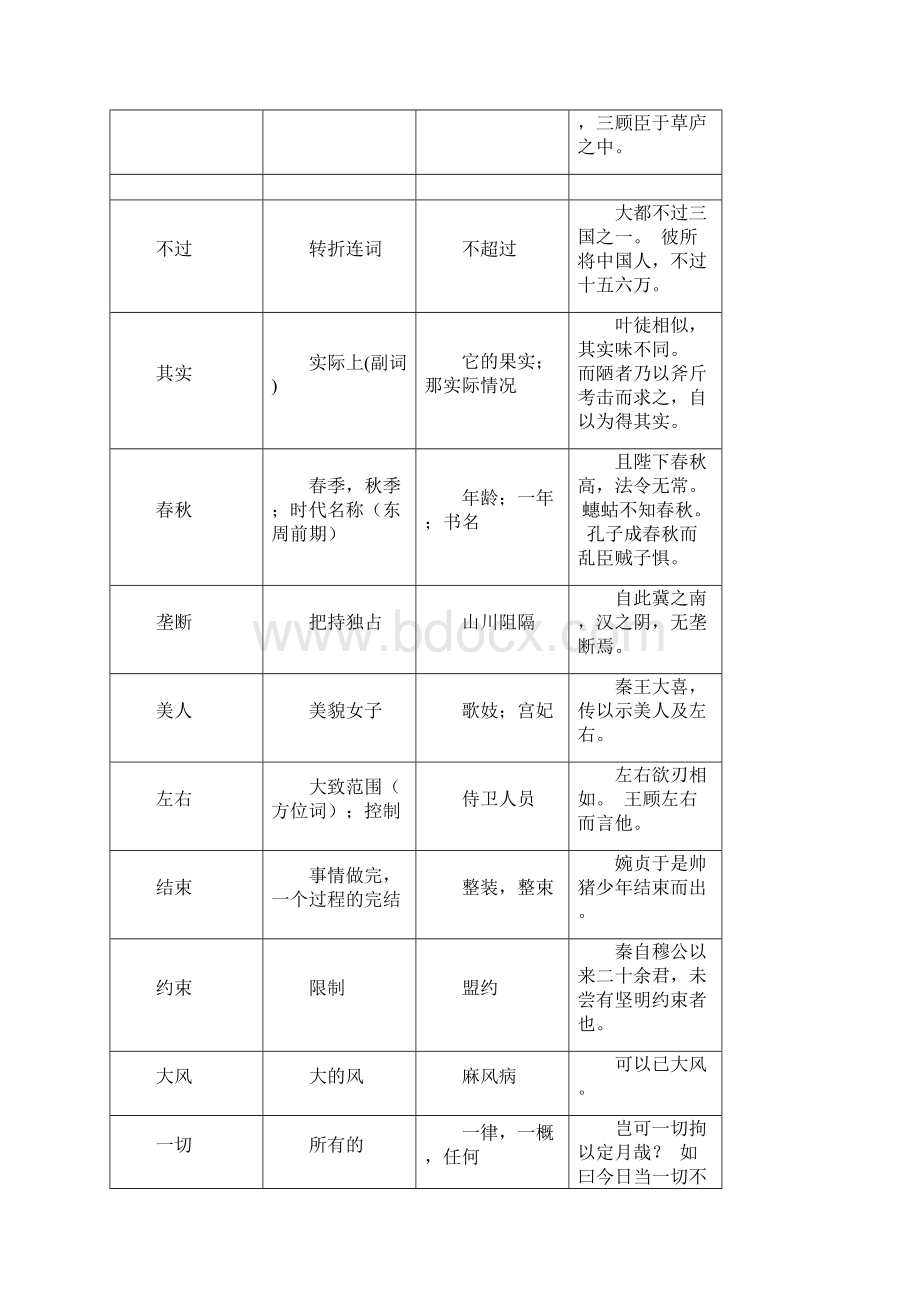 完整版古今异义词表解.docx_第3页