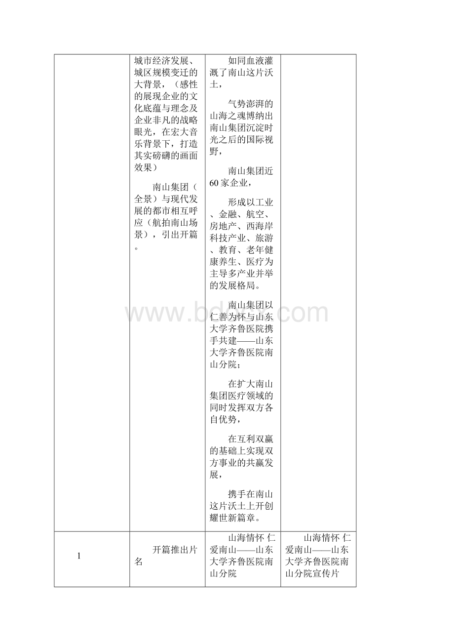 山东大学齐鲁医院南山分院宣传片脚本最终版.docx_第2页