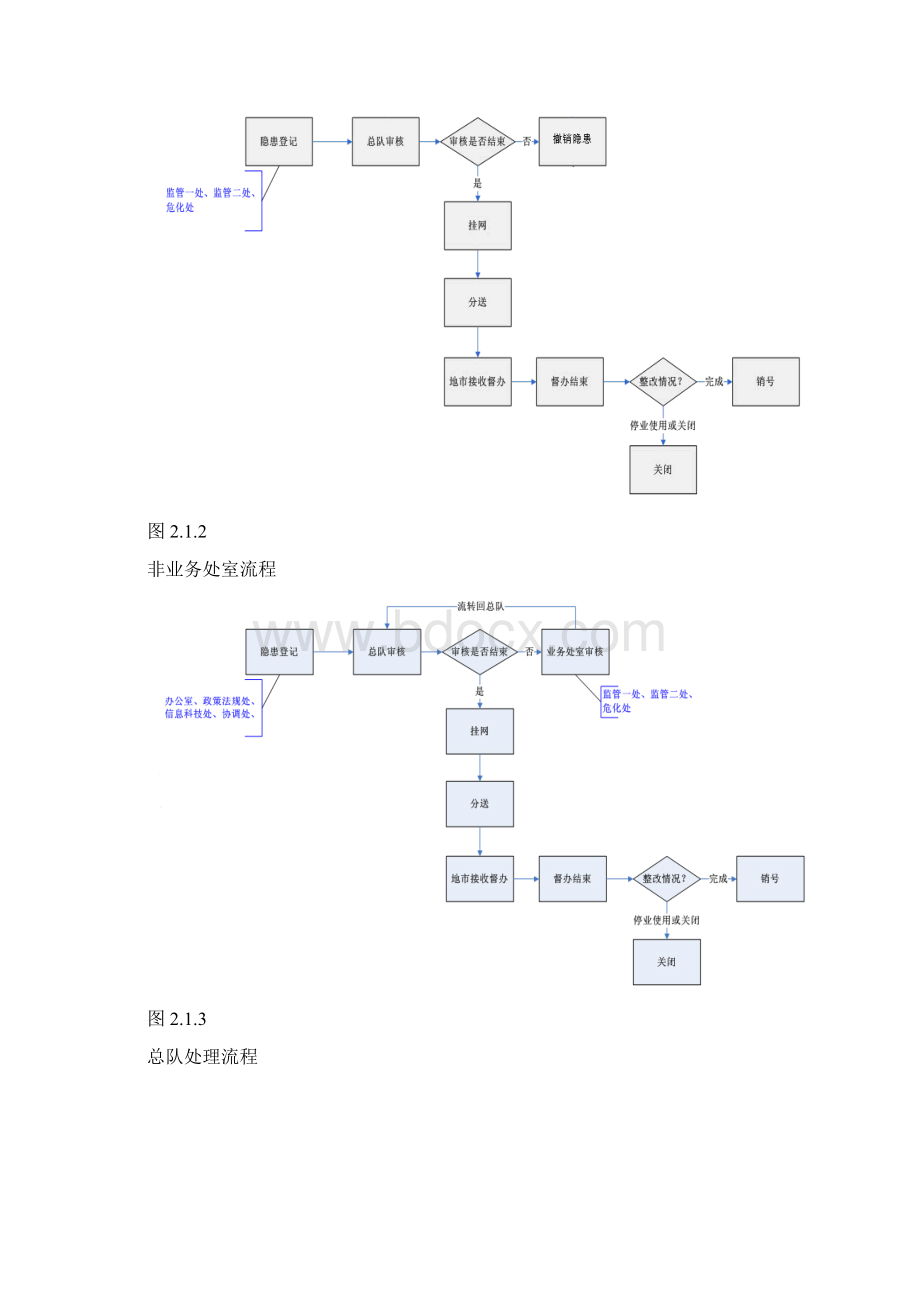 重大事故隐患监管系统项目研发背景与内容Word下载.docx_第3页