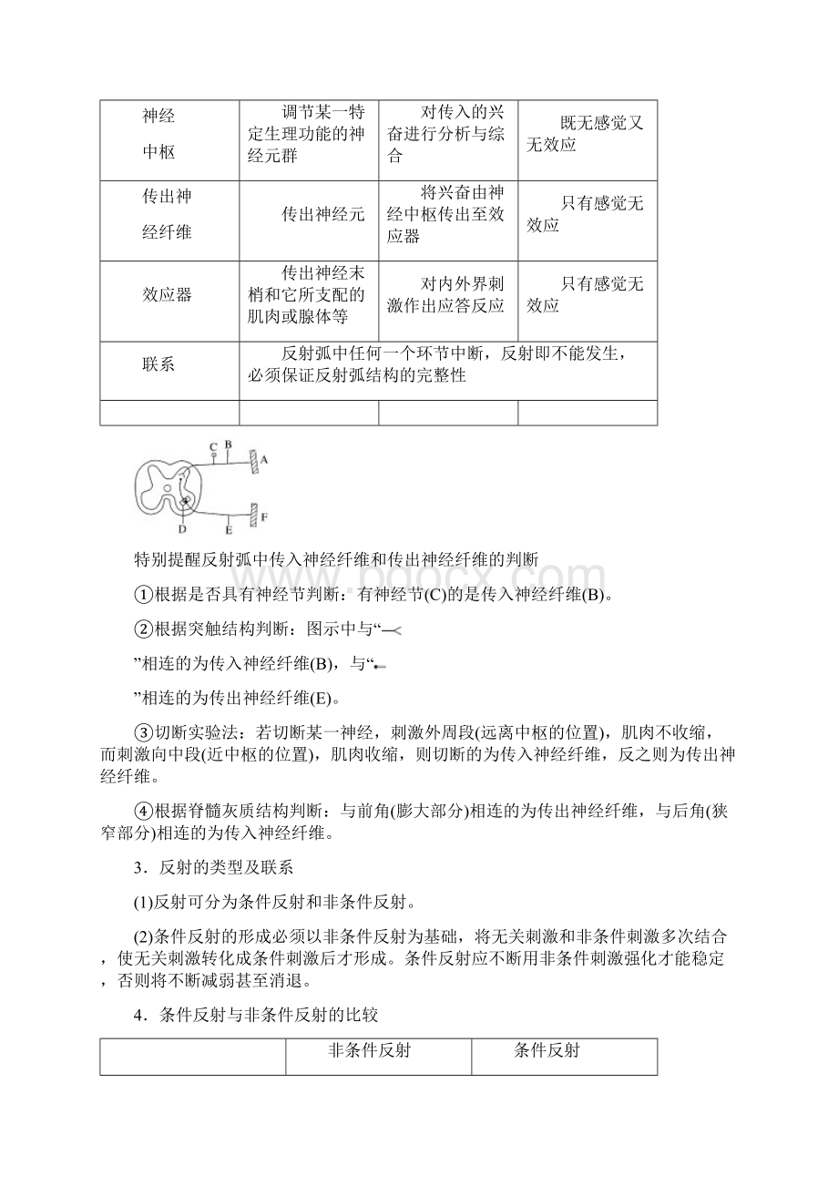 配套K12版高中生物 第三章 动物稳态维持的生理基础 第二节 反射活动的基本原.docx_第3页