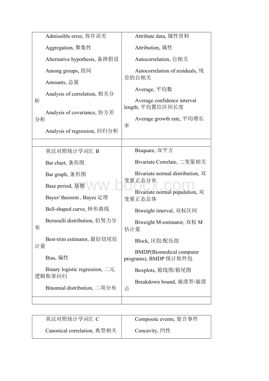 英汉对照统计学词汇A.docx_第2页