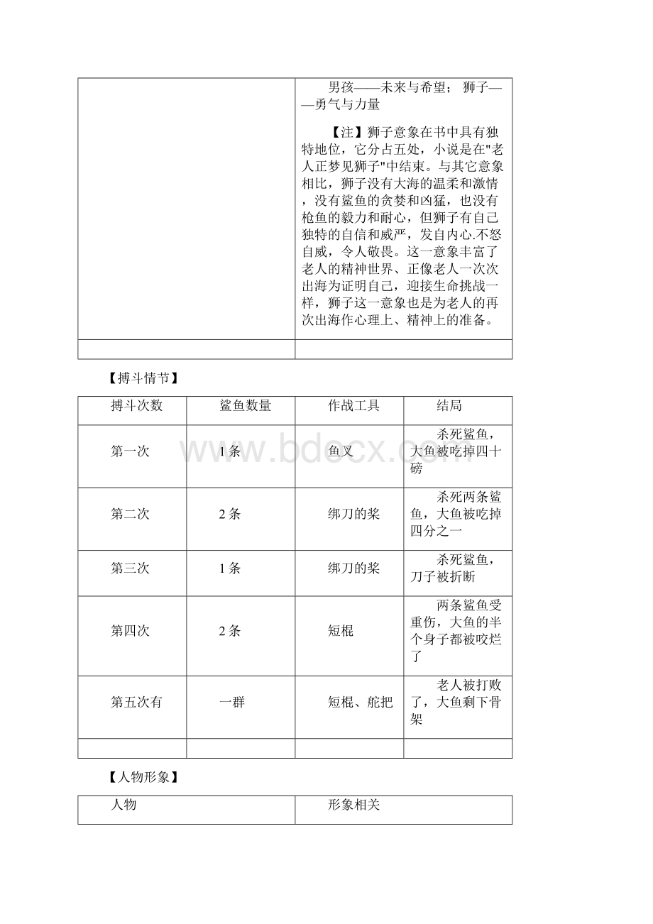 初中语文 人教部编版七年级上册名著阅读《老人与海》知识点整理Word文件下载.docx_第3页