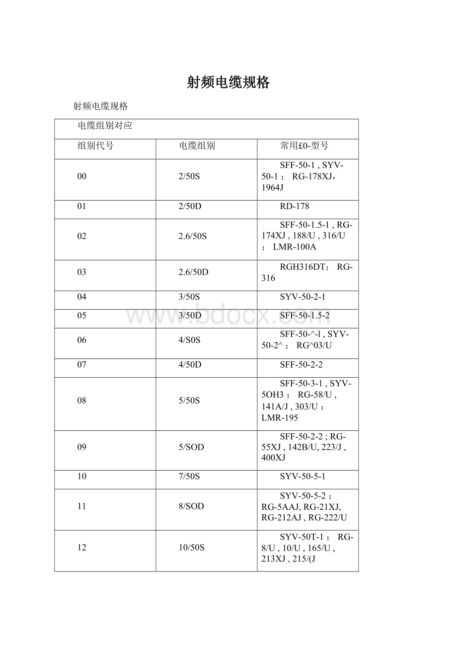 射频电缆规格Word格式文档下载.docx_第1页