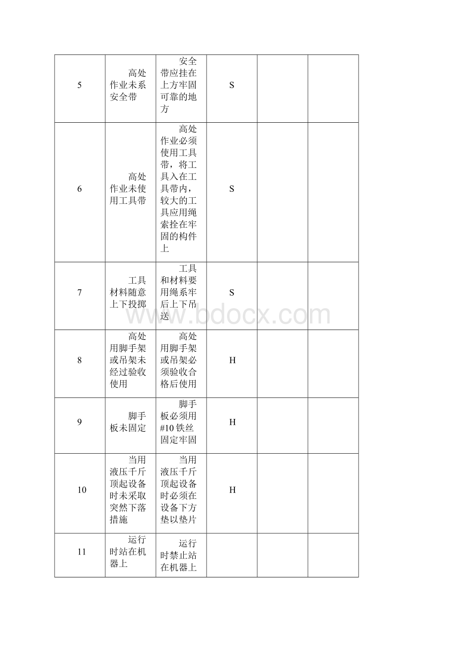 叶轮给煤机检修作业指导书.docx_第3页