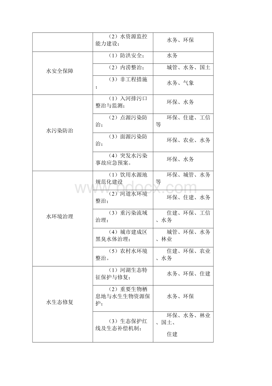 铜川一河一策方案编制试行Word文件下载.docx_第3页