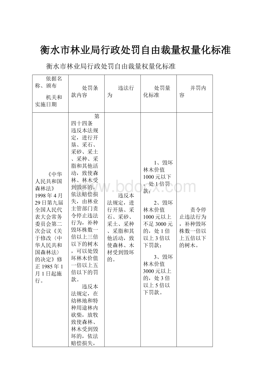 衡水市林业局行政处罚自由裁量权量化标准Word文档格式.docx_第1页