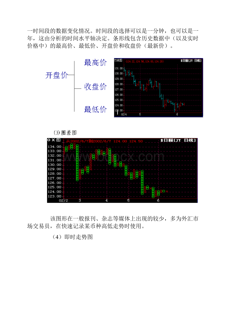 外汇实战提高教程外汇市场技术分析文档格式.docx_第2页