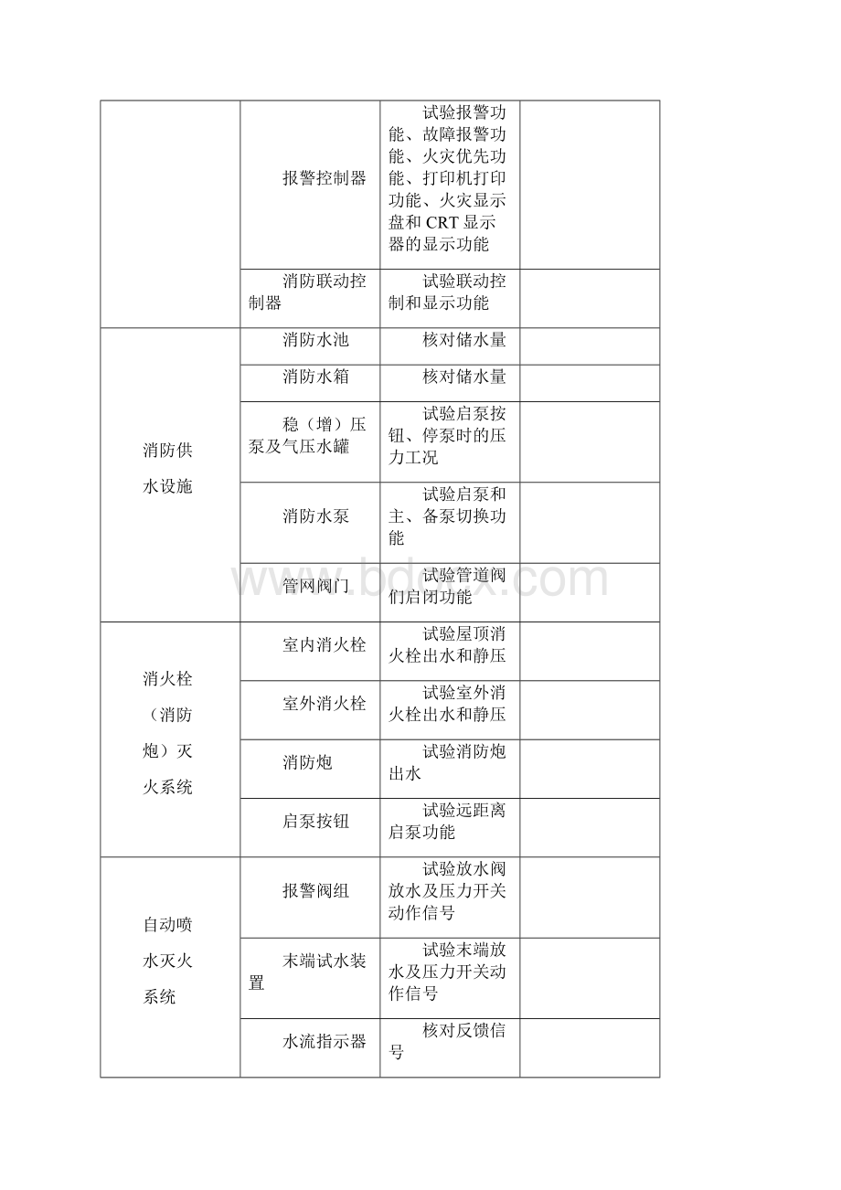 防火巡查和消防控制室值班记录模板三本台账.docx_第2页