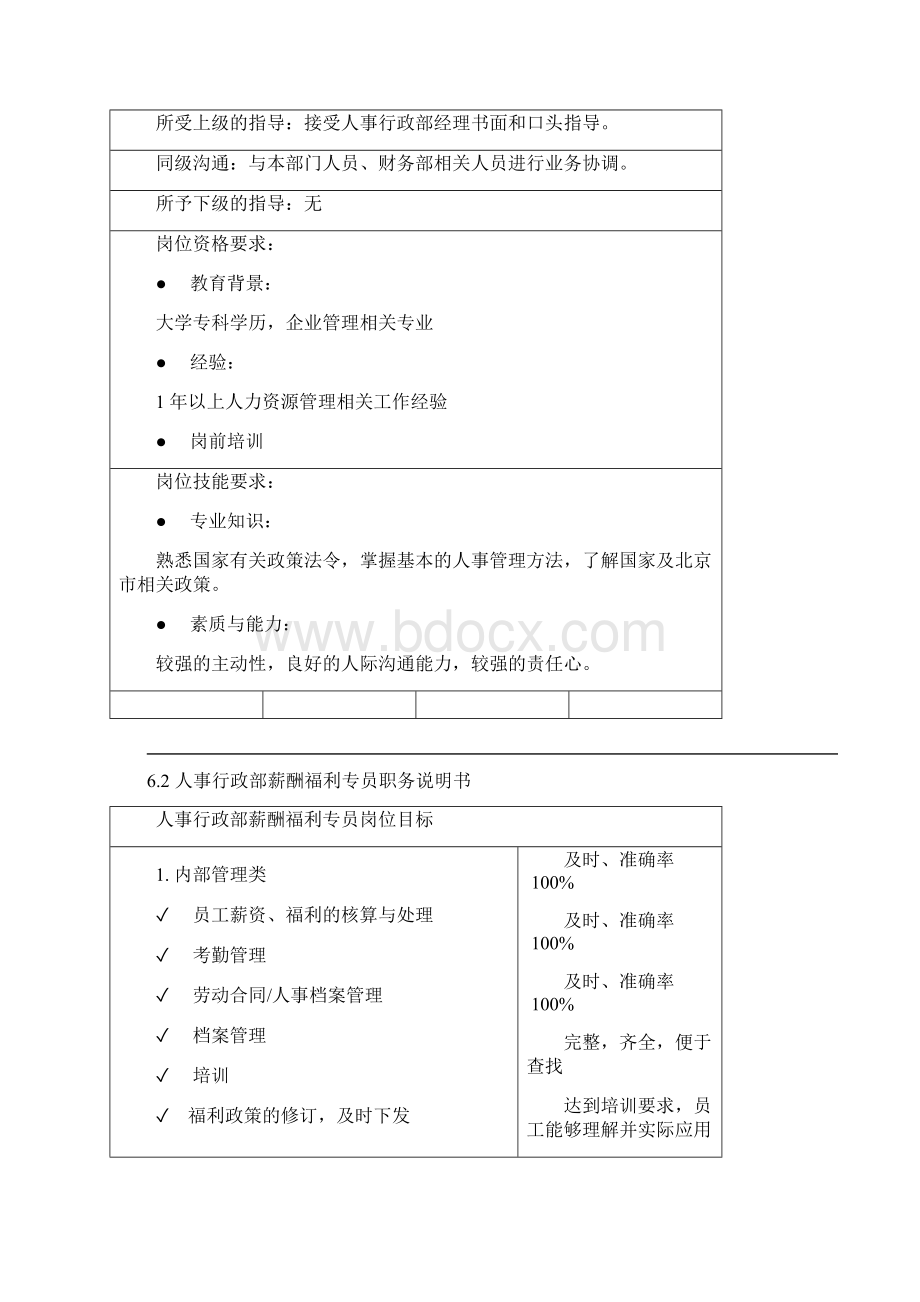 人事行政部岗位说明书.docx_第2页