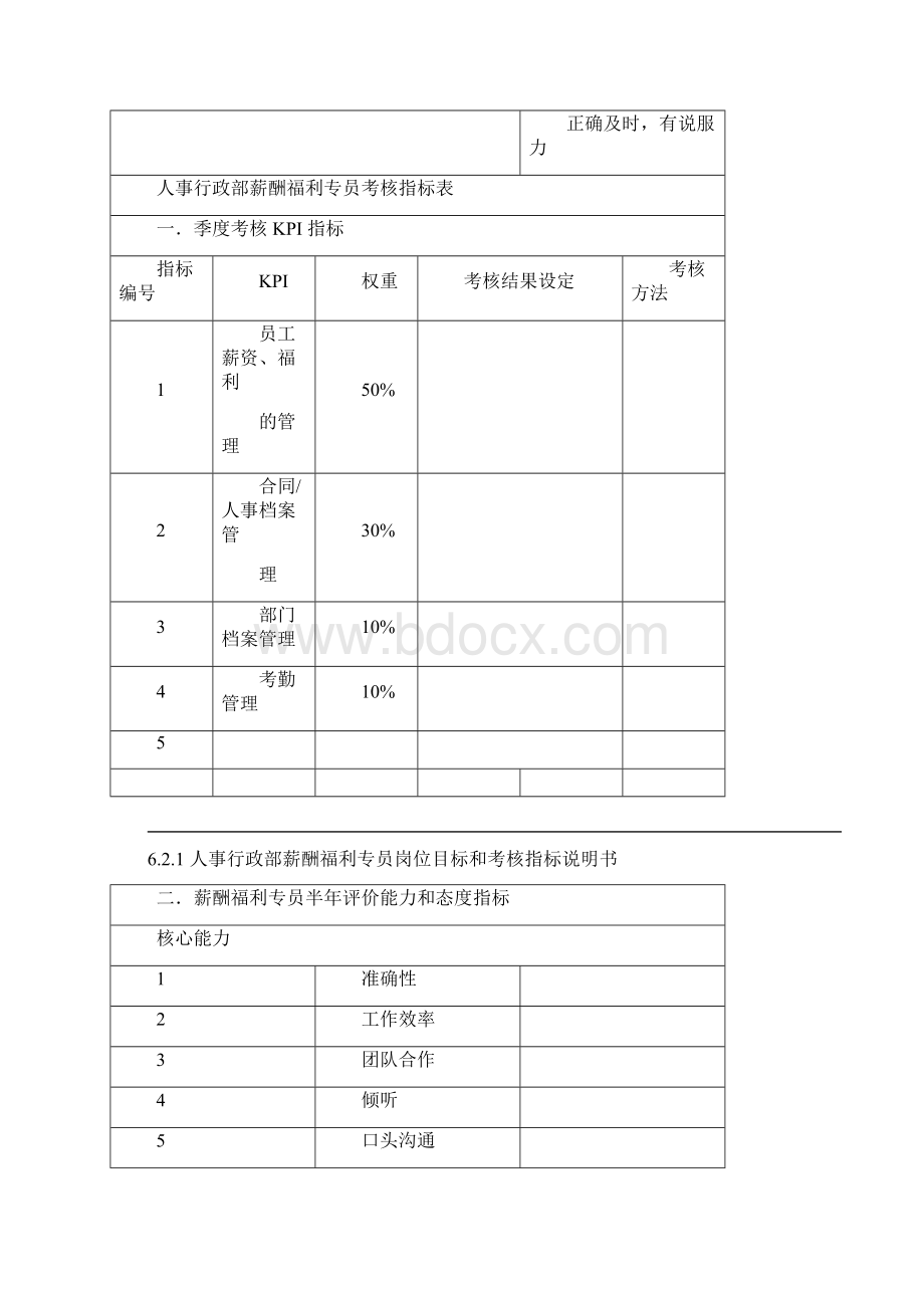 人事行政部岗位说明书.docx_第3页