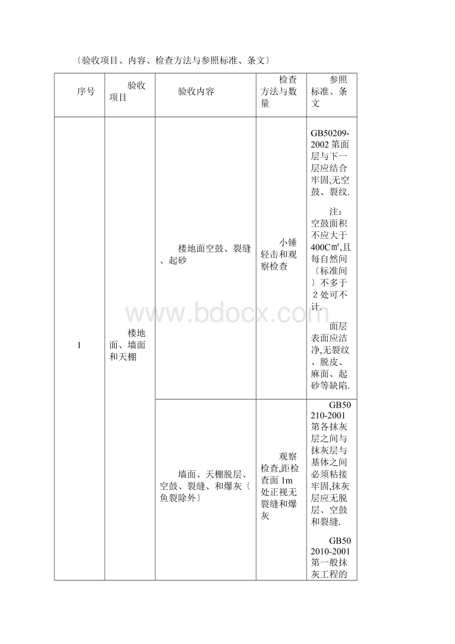 《福建省住宅工程质量分户验收管理试行办法》Word下载.docx_第3页