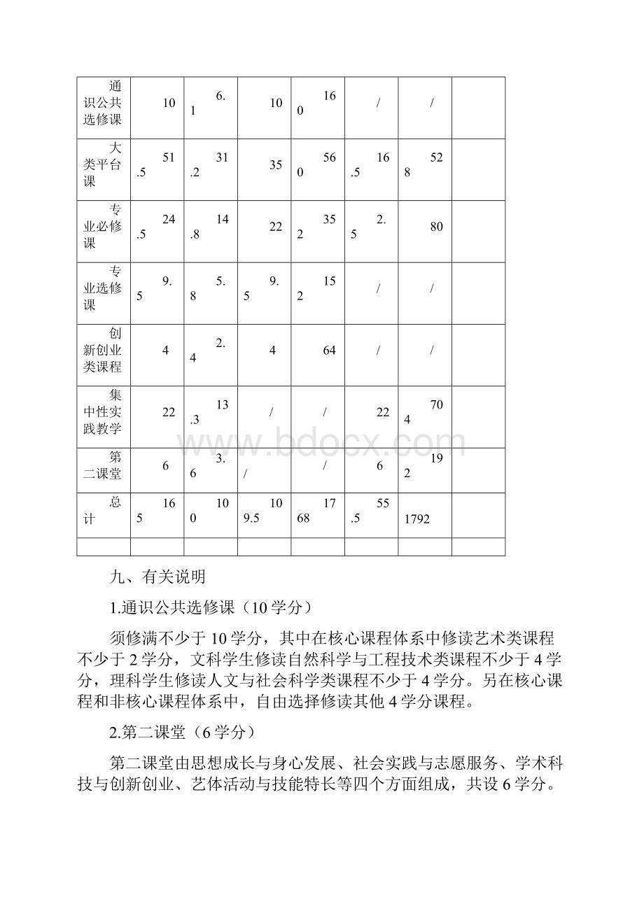 化学专业本科人才培养方案专业代码070301Word文档下载推荐.docx_第3页