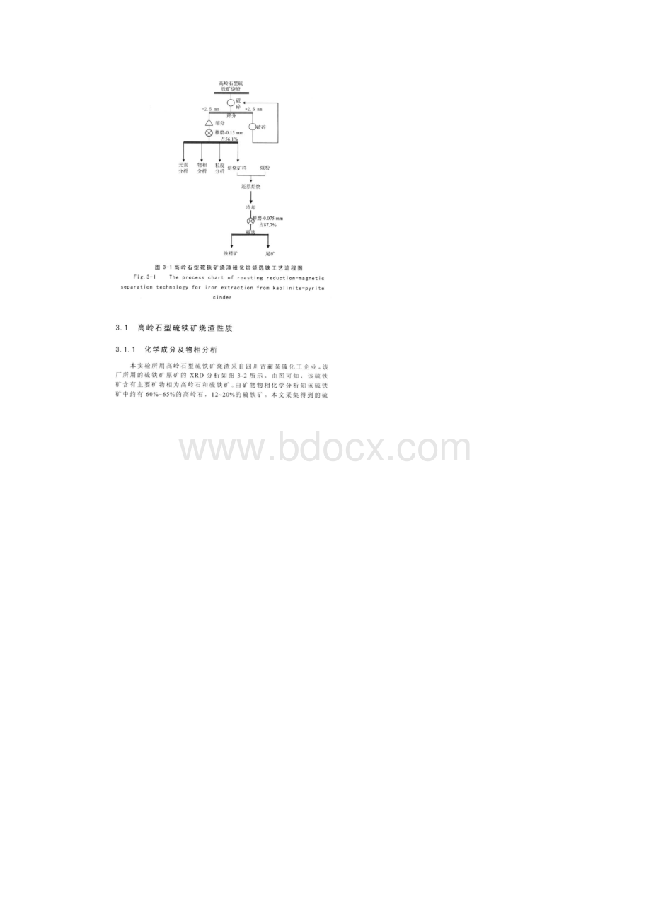 高岭石型硫铁矿烧渣性质及分选.docx_第2页