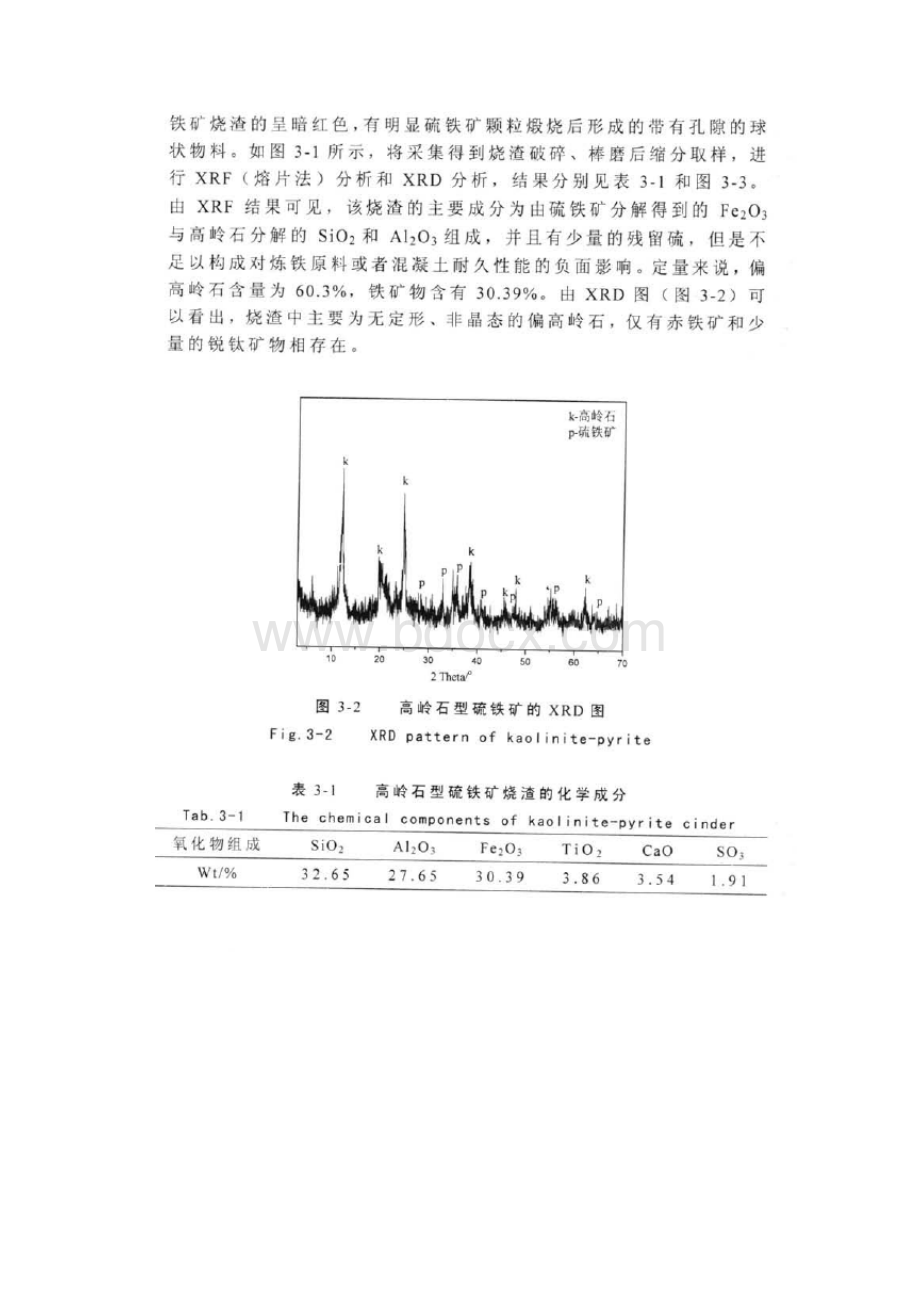 高岭石型硫铁矿烧渣性质及分选.docx_第3页