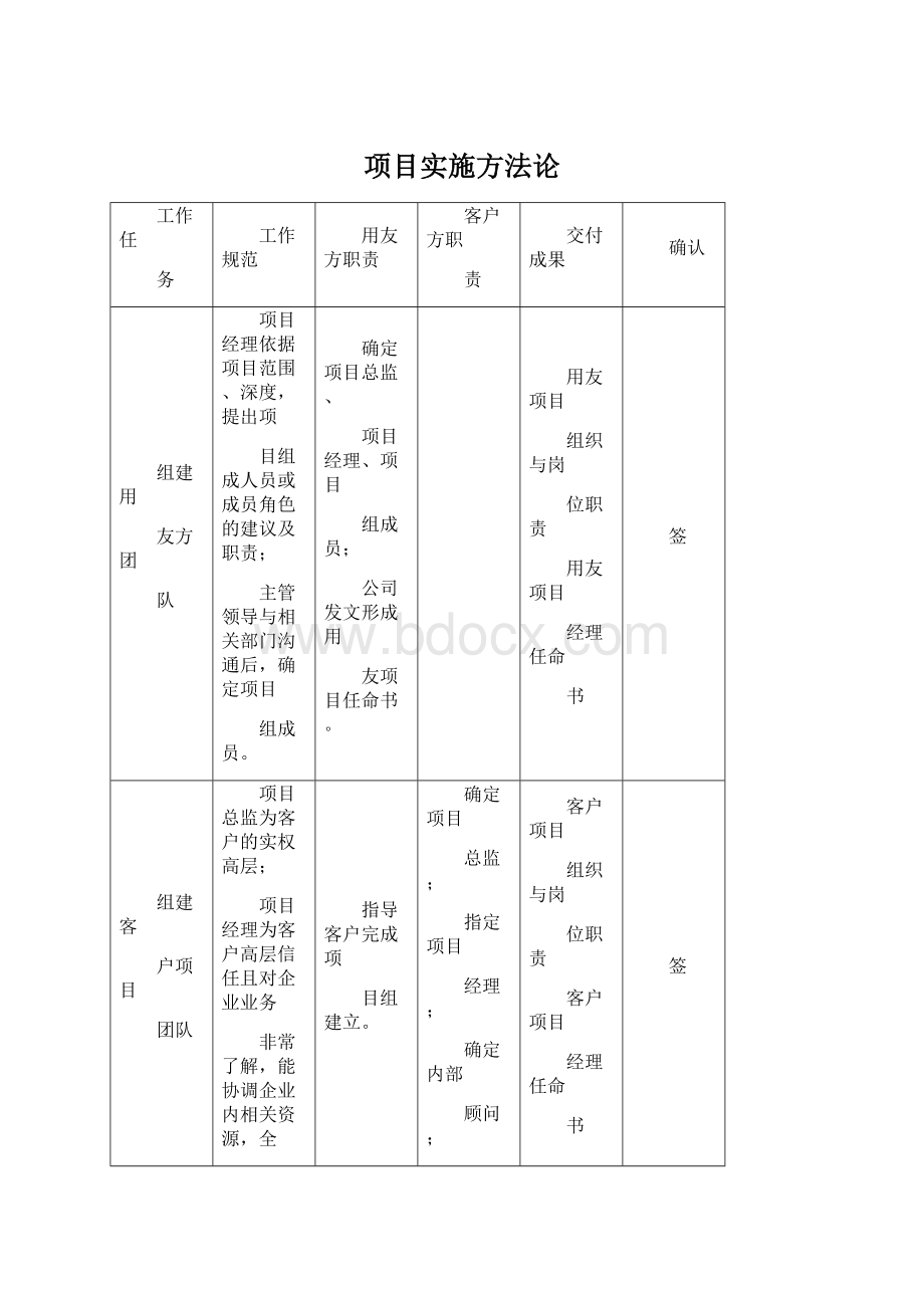 项目实施方法论Word格式.docx