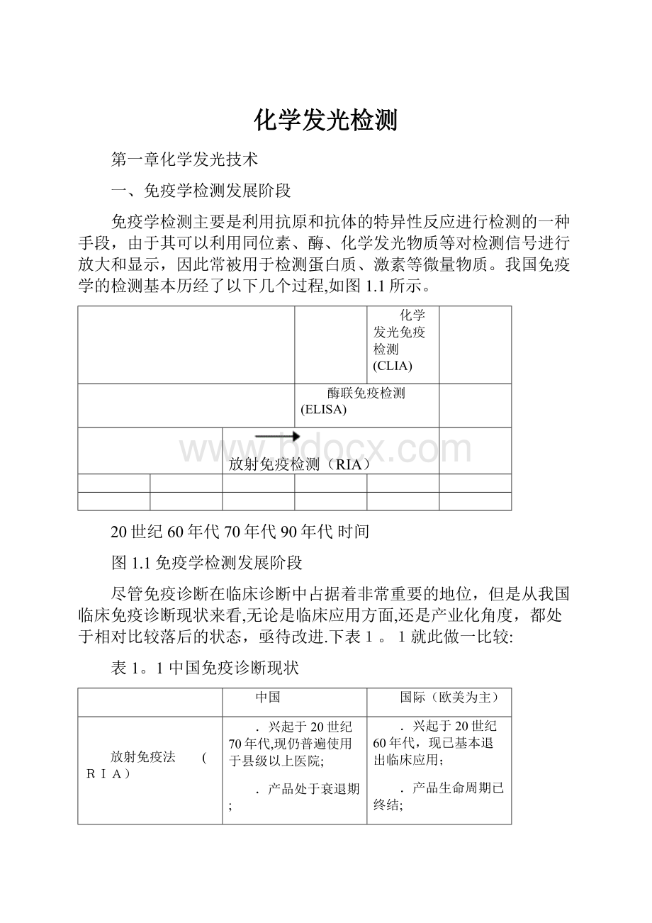 化学发光检测.docx_第1页