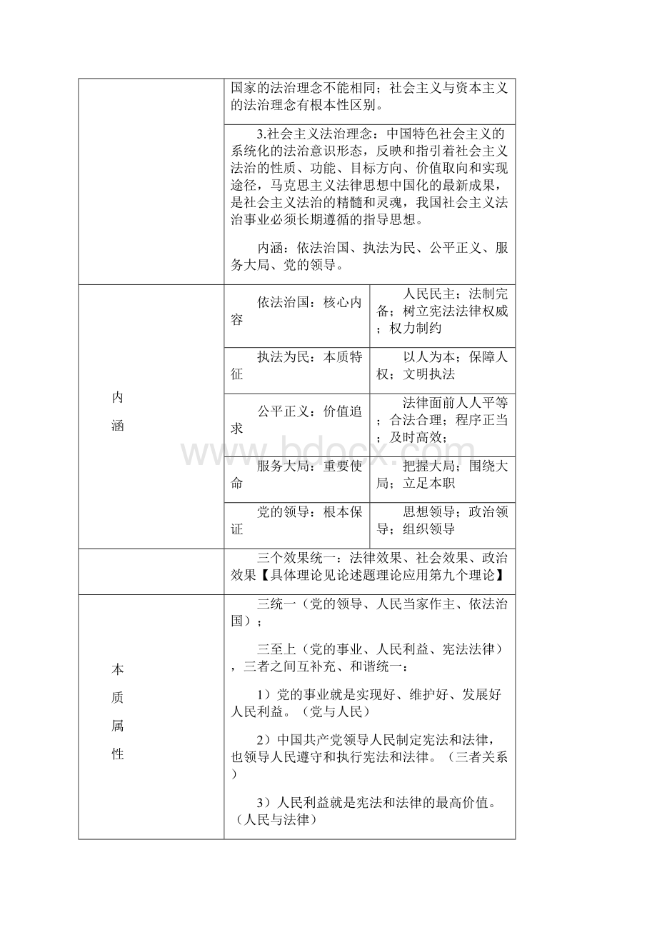 司法考试职业道德讲义Word格式文档下载.docx_第3页