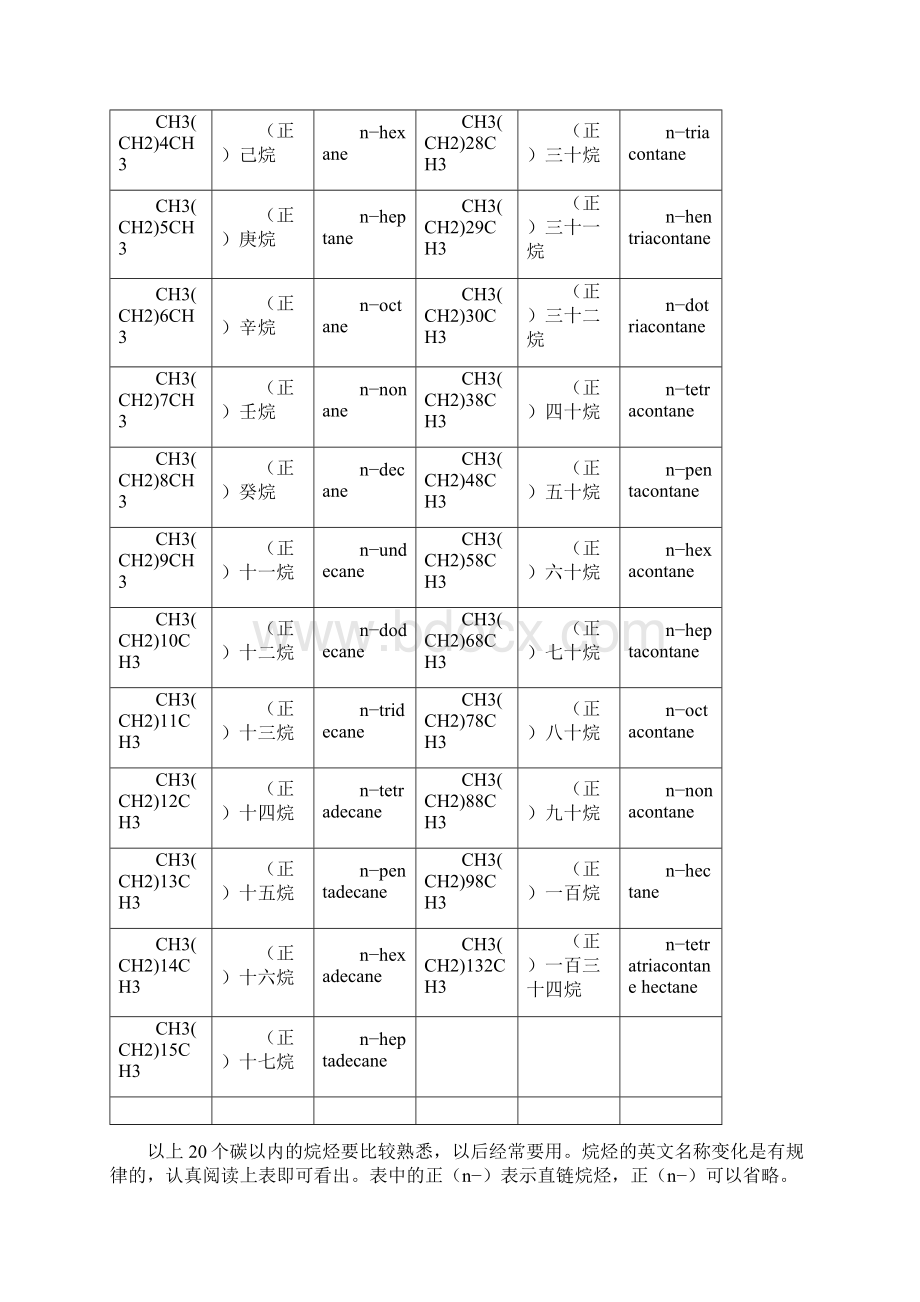 有机化合物系统命名法.docx_第2页