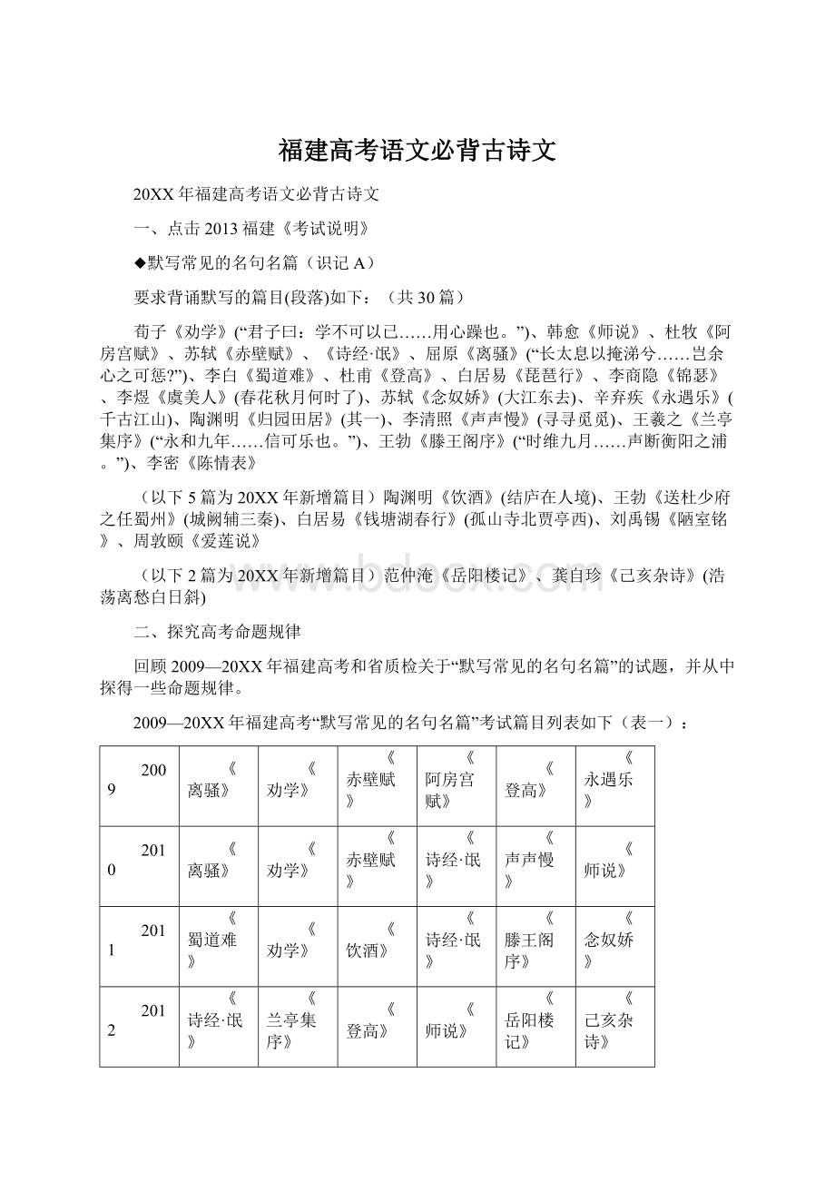 福建高考语文必背古诗文Word格式文档下载.docx